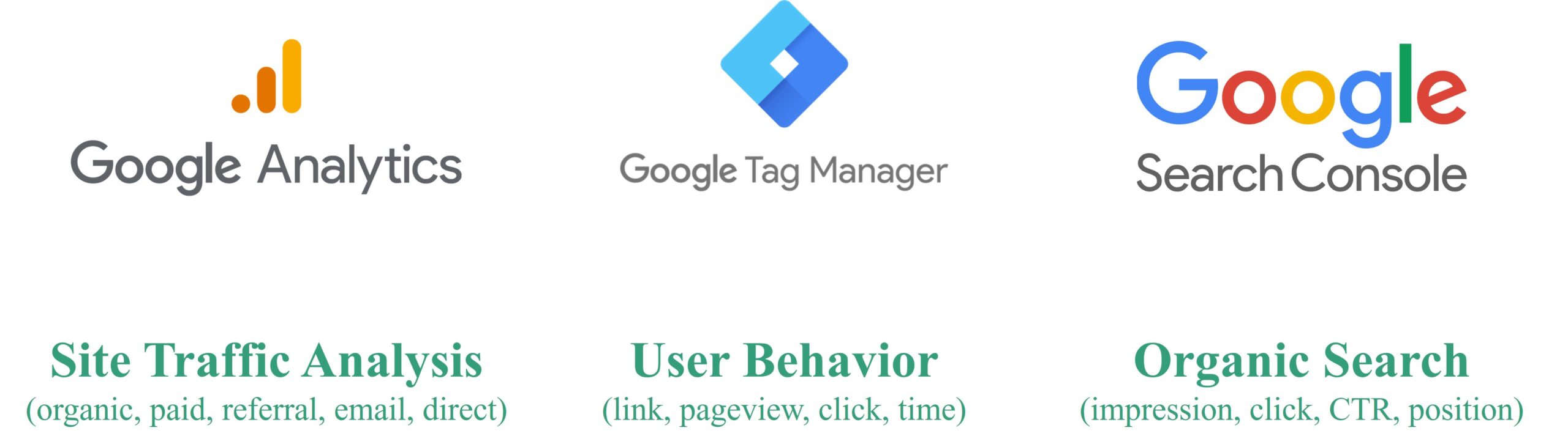 网站流量分析, 分析平台, Google Analytics, Google Search Console, Google Tag Manager