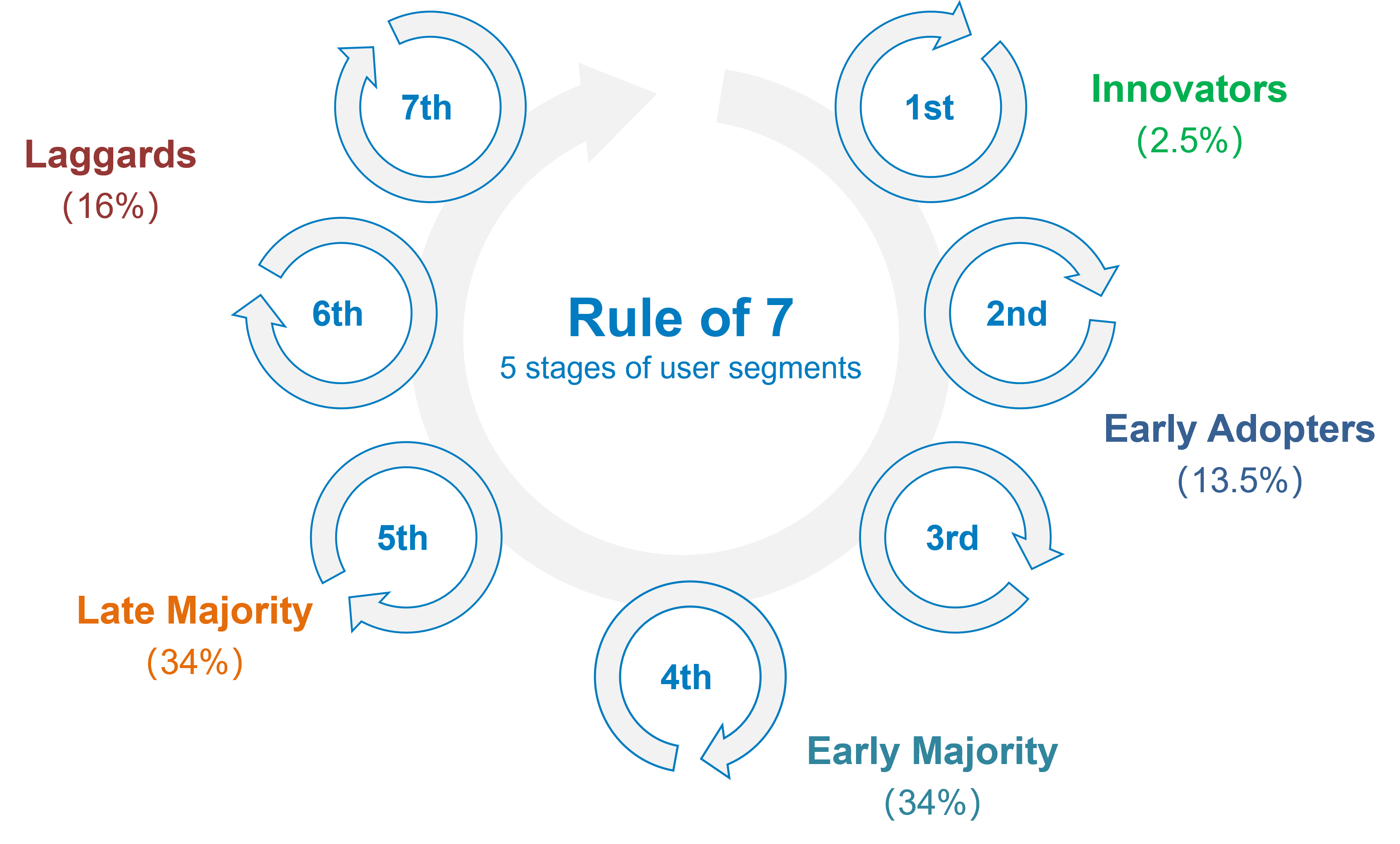 five stages of users 01 EN