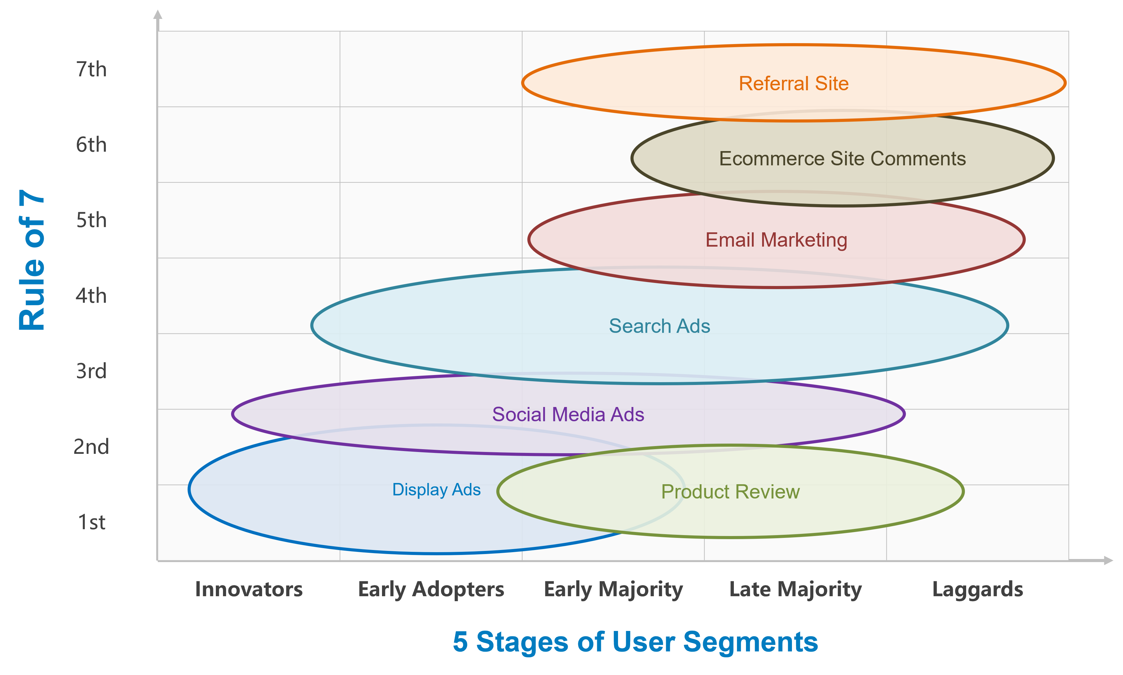 marketing reach ways in five segments EN