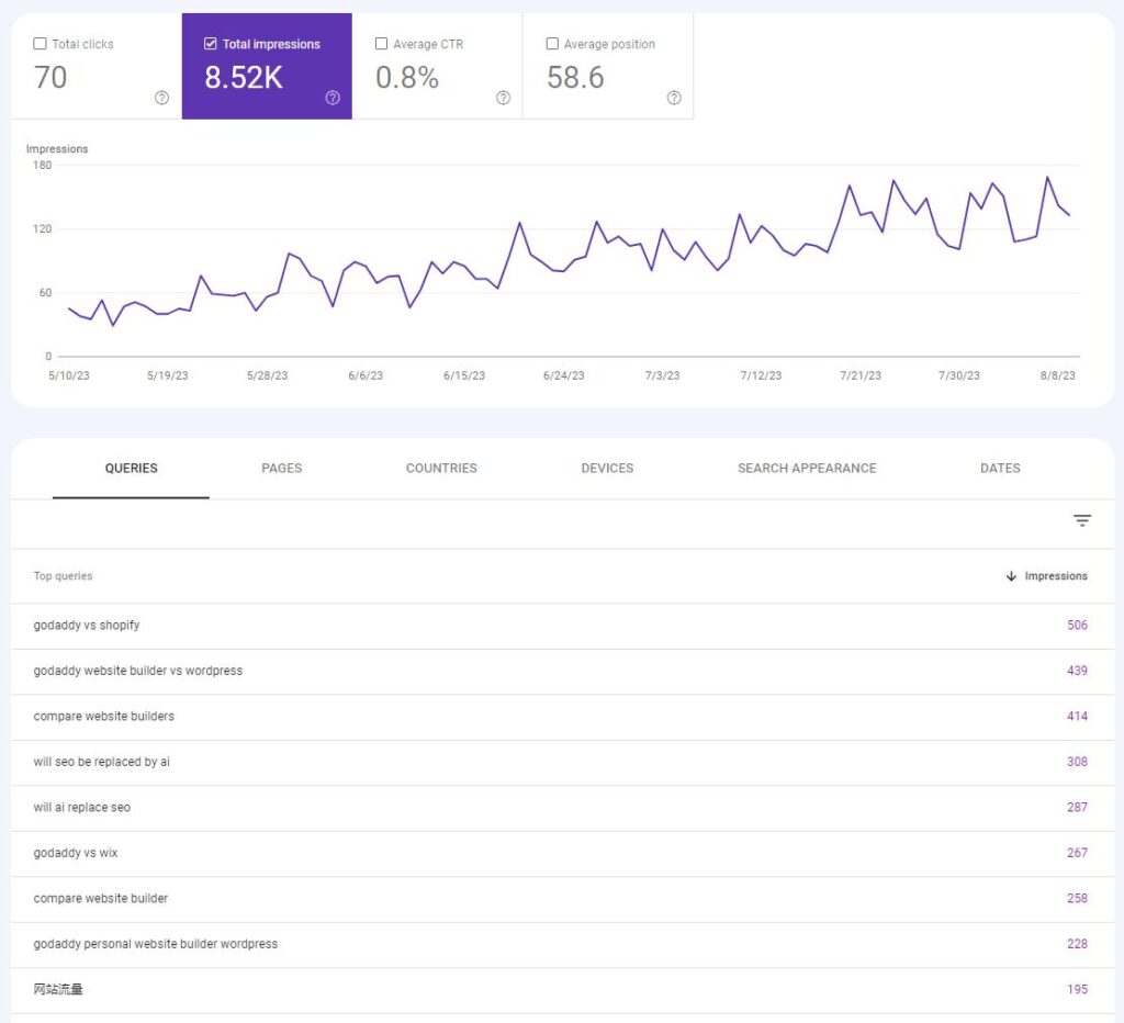 google search console keywords performance