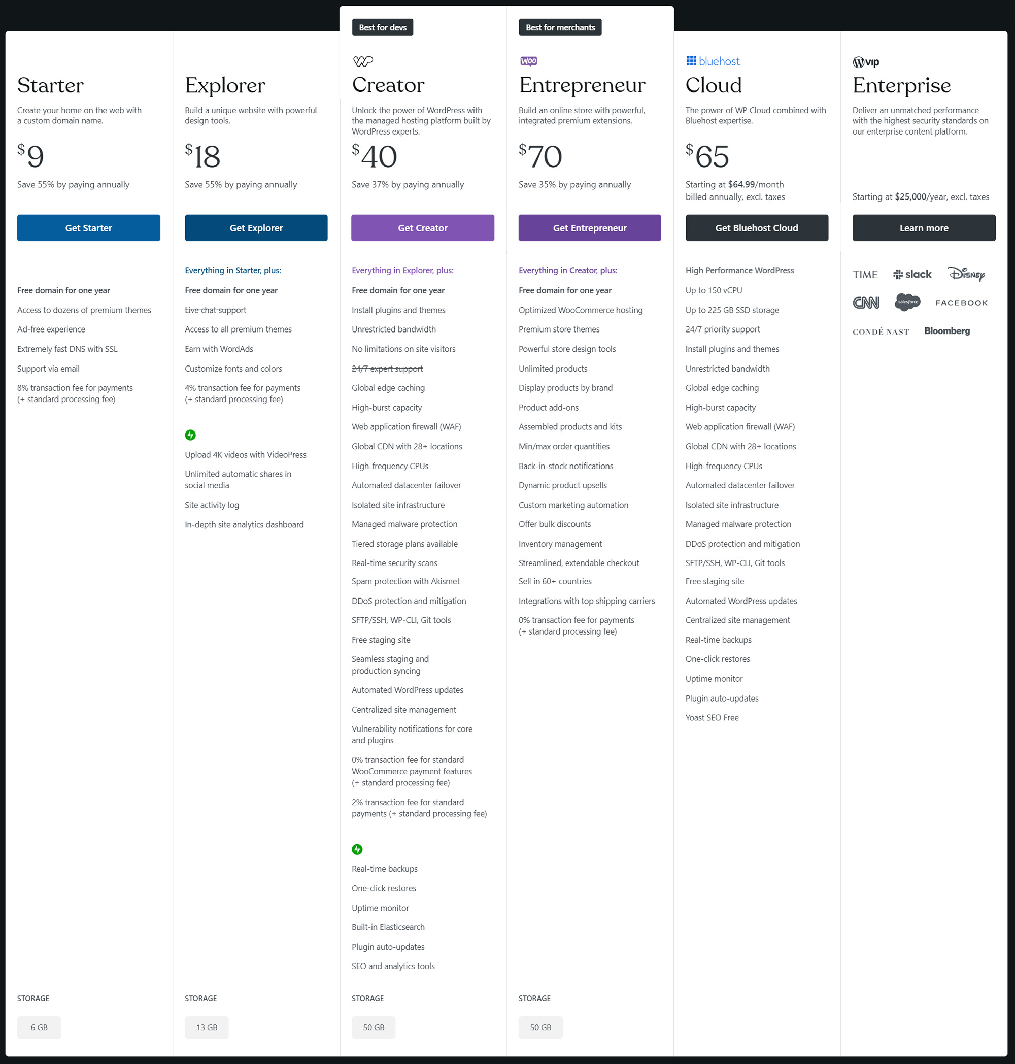 [:en]wordpress pricing[:]